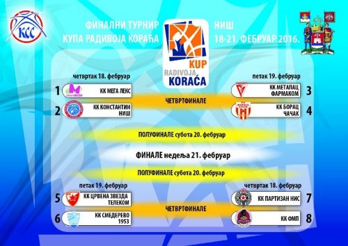 Raspored utakmica:  "Kup Radivoja Koraća" u Nišu